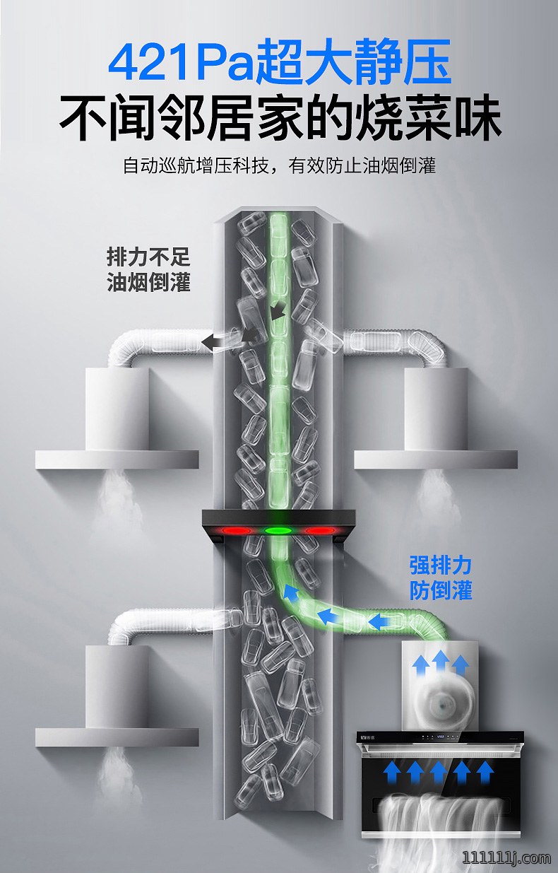 公共排油烟变频直流油烟机的好处