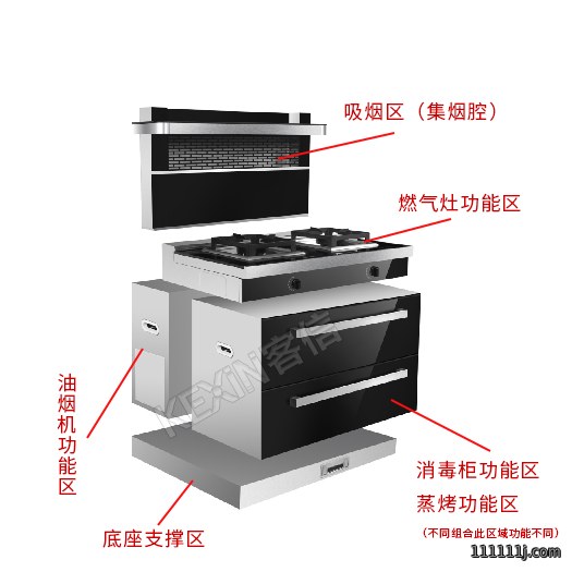 集成灶组合部件功能区