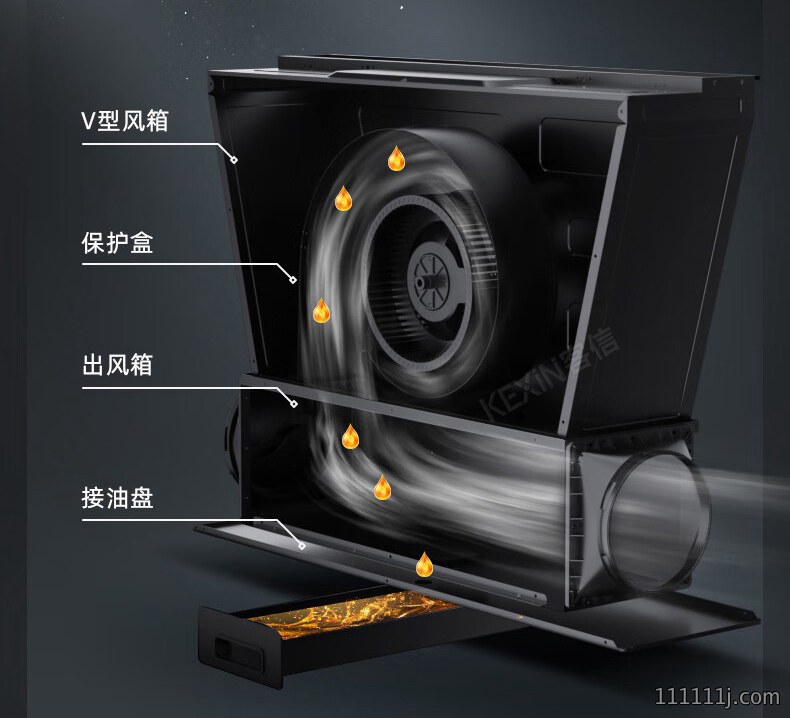 集成灶具油烟机排烟结构演示图