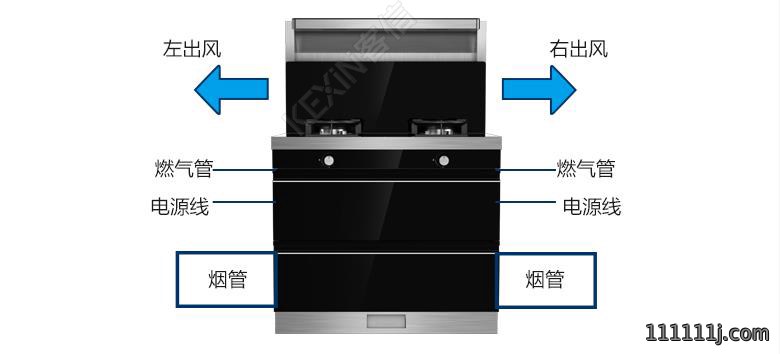 集成灶油烟管位置及排油烟方向